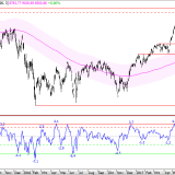 SMI: Wichtiger Ausbruch ist vollzogen