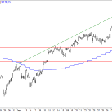 SMI: Aufwärtstrend bleibt dominant