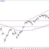 SMI: Rekordstand in Reichweite
