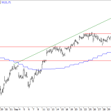 SMI: Kurze Pause beim Anstieg