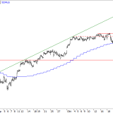SMI: Richtungssuche geht weiter