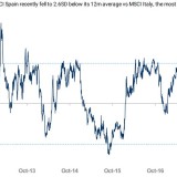 Spanien unter Druck.