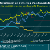Zentralbanken in Europa: Am Donnerstag findet nicht nur die Sitzung der EZB statt