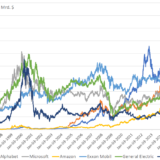 Wird Apple zum ersten 1000-Mrd.-$-Konzern?