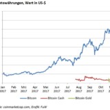 Bitcoins kleine Brüder.