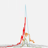 Von Tulpen und Bitcoin.