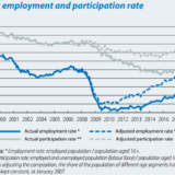 Babyboomer verdecken den US-Boom.