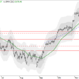 Dax: Stabilisierung auf Dauer?