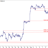 Dax: Käufer warten zunehmend ab
