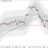 Dax: Ausgangslage bleibt positiv