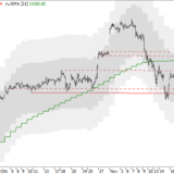Dax: An wichtiger Hürde gescheitert
