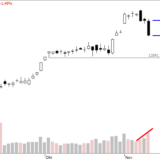 Dax: Verkäufe werden gefährlicher