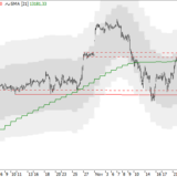 Dax: Schwächephase nicht vorbei