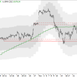Dax: Kommt der Ausbruch?