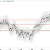 Dax: Pause nach Plan