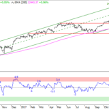 Dax: Krise nicht ausgestanden