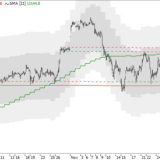 Dax: Ausbruch abwarten