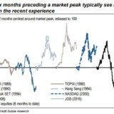 Das letzte Hurra an den Börsen?