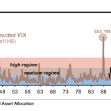 Die Ruhe vor dem Knall?