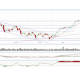 Dax: nach unten geht es schneller als nach oben.