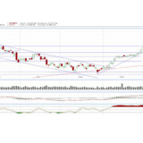 Dax: …zu schnell getrunken?
