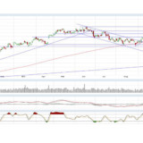 Dax und Dow Jones: Es hätte so schön werden können