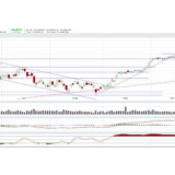 Dax: Manchmal muss man eben Geduld haben