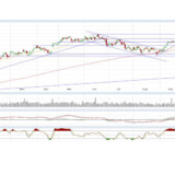 Dax und Dow Jones:  Es stehen wieder Entscheidungen an