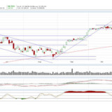 Dax: Das ist doch mal eine Chance