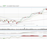 Dax: Vorbereitungen für den Ausbruch – oder auf Weihnachten