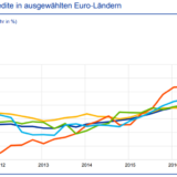 Konsumenten im Kaufrausch.