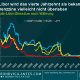 Vorsicht vor dem Ende des Libor