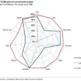 Von Margen und Märkten.
