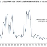 Aussergewöhnlich ruhig.