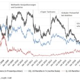 Schärfste Warnung seit zehn Jahren.