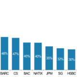 Du bist eine Investmentbank.