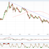Gold und Silber: Als sei es ein Warten…