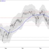 SMI: Nicht verunsichern lassen