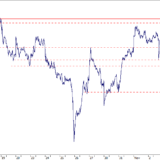SMI: In der Summe positiv