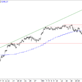 SMI: Neues Hoch macht Hoffnung