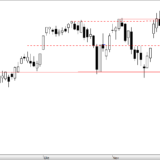 SMI: Bemerkenswert schwerfällig