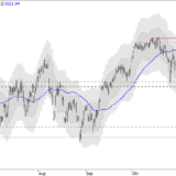 SMI: Erste Schnäppchenkäufe