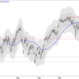 SMI: Immer noch im Korrekturmodus