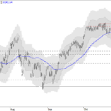 SMI: Ausbruch nach oben?
