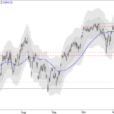 SMI: Anzeichen einer Stabilisierung