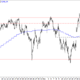 SMI: An die Wand gefahren