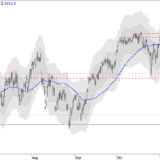 SMI: Bodenbildung auch auf Dauer?