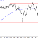 SMI: Seitwärts oder abwärts