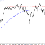 SMI: Noch nicht zu viel erwarten