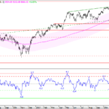 SMI: Läuft nicht von selbst